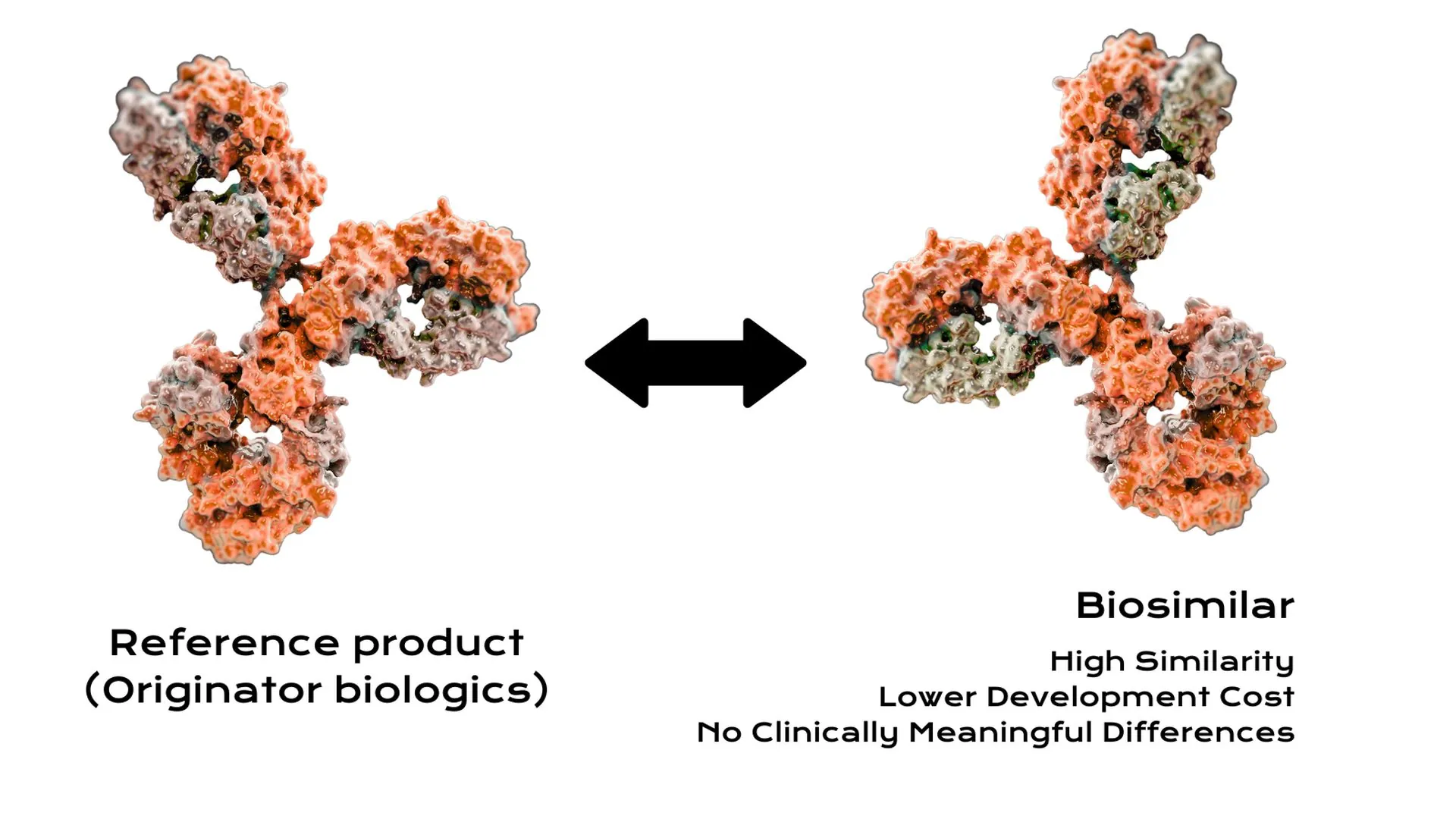 Biosimilars Development